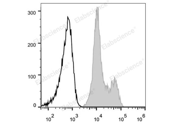 FITC Anti-Human CD18 Antibody[TS1/18.1.2.11] (E-AB-F1057C)