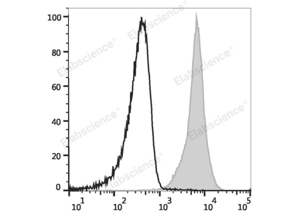 Elab Fluor® Red 780 Anti-Rat CD45 Antibody[OX-1] (E-AB-F1227US)