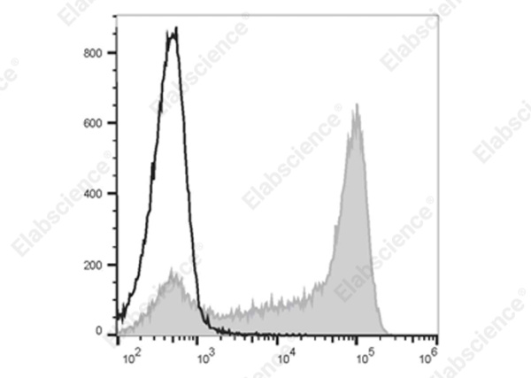 Elab Fluor® 700 Anti-Mouse Ly6G Antibody[1A8] (E-AB-F1108M1)