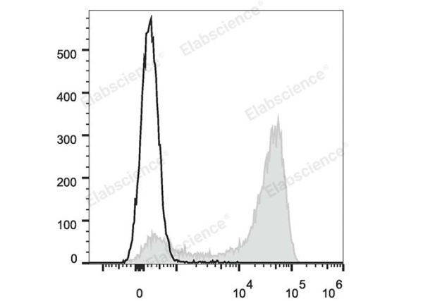 Elab Fluor® Red 780 Anti-Mouse/Human CD11b Antibody[M1/70] (E-AB-F1081US)