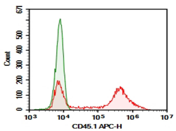 Purified Anti-Mouse CD45.1 Antibody[A20] (E-AB-F1184A)