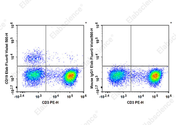 Elab Fluor® Violet 500 Anti-Human/Monkey CD19 Antibody[CB19] (E-AB-F1004R)