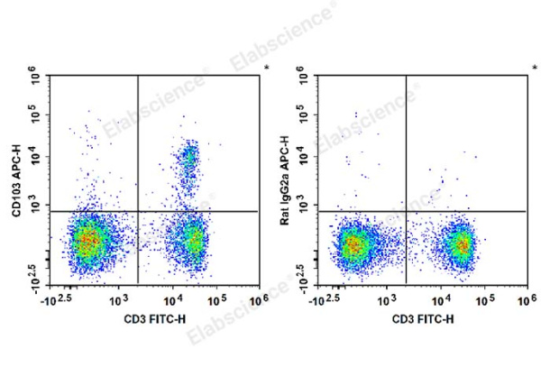APC Anti-Mouse CD103 Antibody[M290] (E-AB-F1090E)