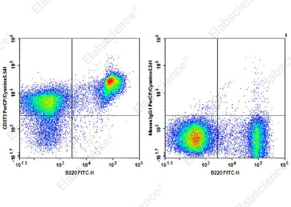 PerCP/Cyanine5.5 Anti-Mouse CD272 Antibody[6F7] (AN00415J)