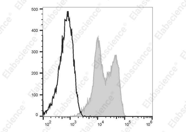 FITC Anti-Human CD11a Antibody[HI111] (E-AB-F1316C)