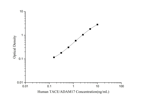 Human TACE/ADAM17 Antibody Pair Set (E-KAB-0474)