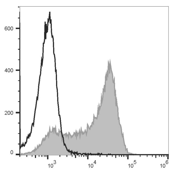 FITC Anti-Mouse CD62L Antibody[MEL-14] (E-AB-F1011C)