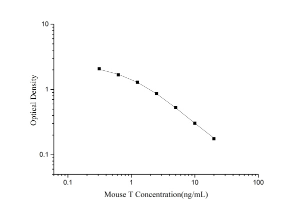 QuicKey Pro Mouse T(Testosterone) ELISA Kit (E-OSEL-M0003)