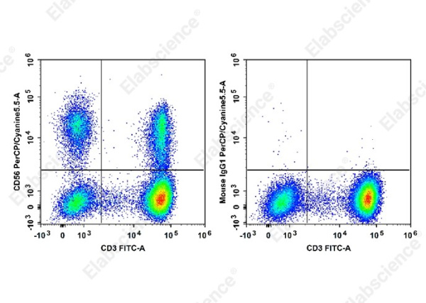 PerCP/Cyanine5.5 Anti-Human/Monkey CD56/NCAM Antibody[B-A19] (E-AB-F1305J)