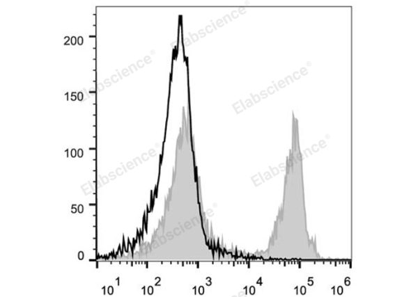 PE/Cyanine5 Anti-Mouse CD45R/B220 Antibody[RA3.3A 1/6.1] (E-AB-F1112G)
