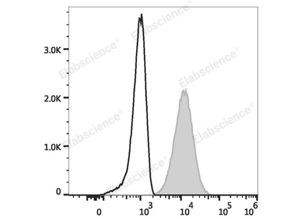 Elab Fluor® Violet 450 Anti-Human CD15/SSEA-1 Antibody[HI98] (E-AB-F1079Q)