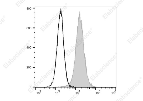 Elab Fluor® Violet 450 Anti-Human CD70 Antibody[113-16] (AN00424Q)