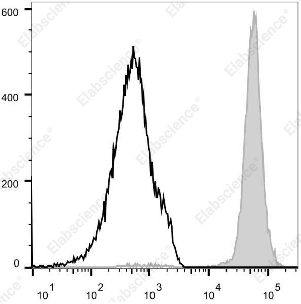 Elab Fluor® Violet 540 Anti-Human CD45 Antibody[HI30] (E-AB-F1137T3)
