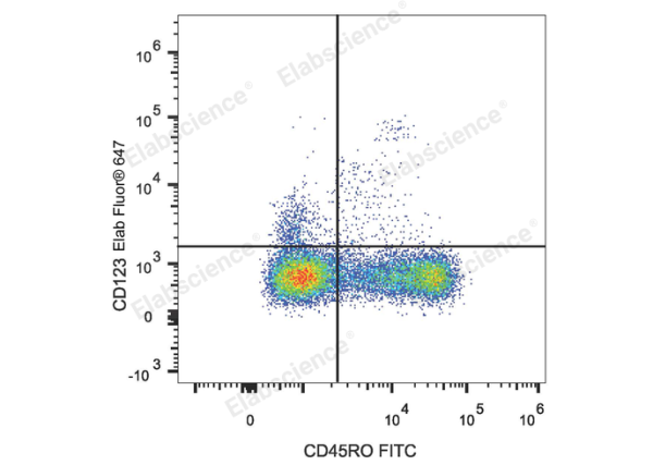 Elab Fluor® 647 Anti-Human CD123 Antibody[6H6] (E-AB-F1117M)