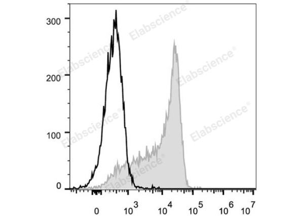 FITC Anti-Mouse CD62L Antibody[MEL-14] (E-AB-F1011UC)