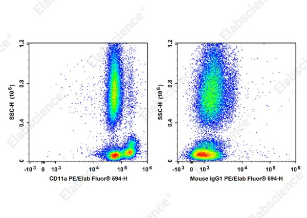 PE/Elab Fluor® 594 Anti-Human CD11a Antibody[R7-1] (E-AB-F1211P)