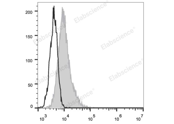 FITC Anti-Human CD117/c-Kit Antibody[104D2] (E-AB-F1150C)