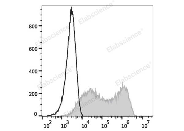 PE Anti-Human CD273/PD-L2 Antibody[24F.10C12] (E-AB-F1175D)