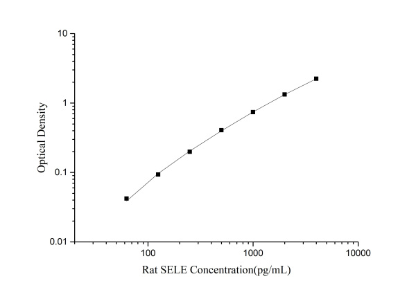 Rat SELE(E-selectin) ELISA Kit (E-EL-R0893)