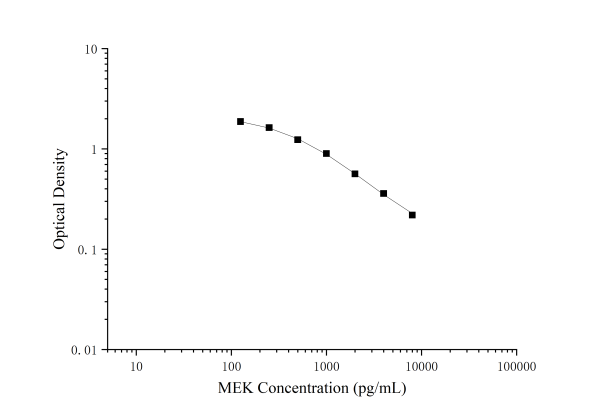 MEK(Methionine-Enkephalin) ELISA Kit (E-EL-0020)