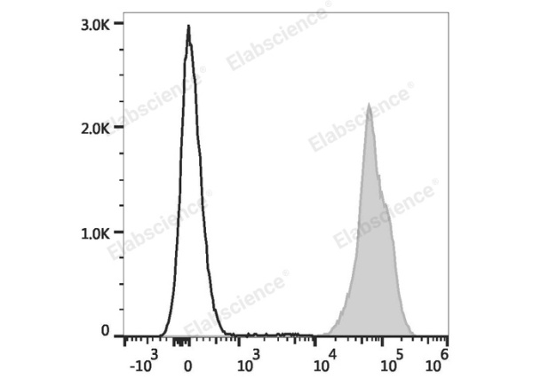 PE Anti-Mouse H-2 Antibody[M1/42] (E-AB-F1216UD)