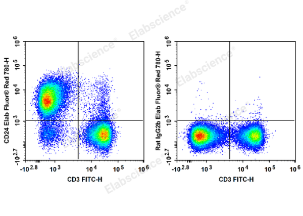 Elab Fluor® Red 780 Anti-Mouse CD24 Antibody[M1/69] (E-AB-F1179US)