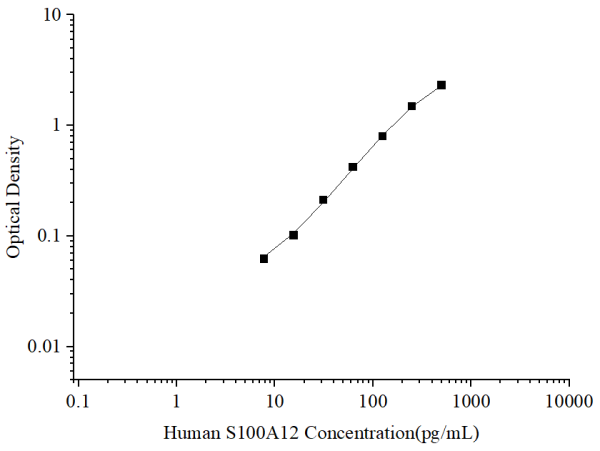 Uncoated Human S100A12 (S100 Calcium Binding Protein A12) ELISA Kit (E-UNEL-H0251)