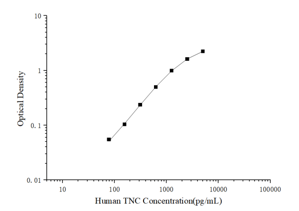 Human TNC(Tenascin C) ELISA Kit (E-EL-H6198)