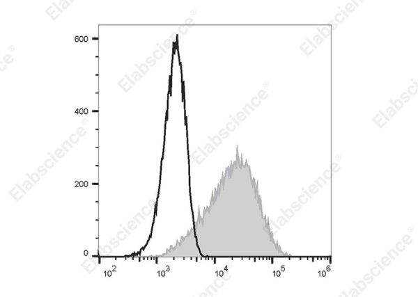 PE/Elab Fluor® 594 Anti-Human CD83 Antibody[HB15e] (E-AB-F0993P)