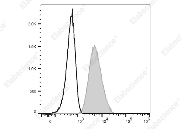 Elab Fluor® Violet 450 Anti-Human CD80 Antibody[2F4] (E-AB-F1365Q)