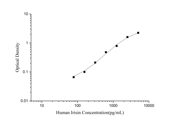 Human Irisin ELISA Kit (E-EL-H5735)