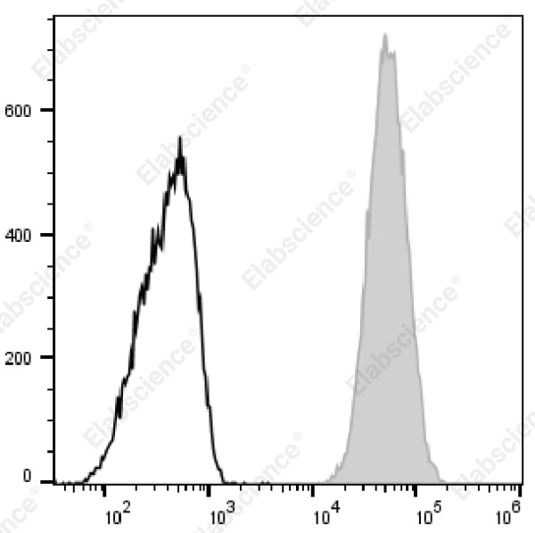 Elab Fluor® 700 Anti-Mouse CD80 Antibody[16-10A1] (E-AB-F0992UM1)