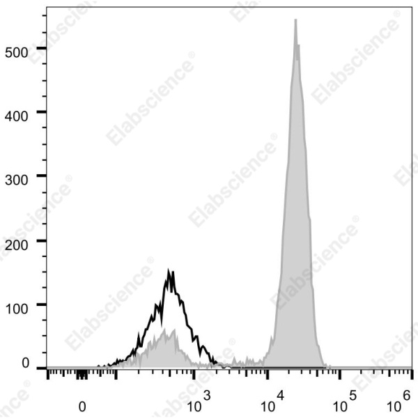 Elab Fluor® 700 Anti-Human CD64 Antibody[10.1] (E-AB-F1082M1)