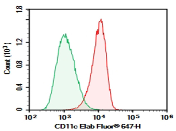 Purified Anti-Human CD11c Antibody[3.9] (E-AB-F1486A)