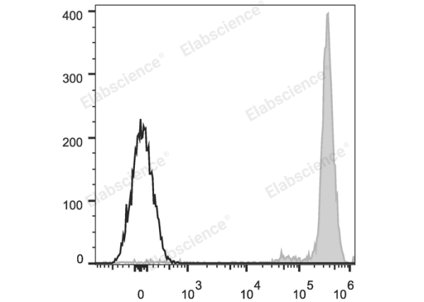 APC Anti-Human CD45 Antibody[HI30] (E-AB-F1137E)