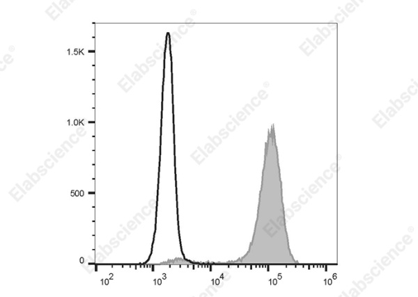 Elab Bright™ Violet 510 Anti-Mouse Ly-6G Antibody[1A8] (E-AB-F1108R1)