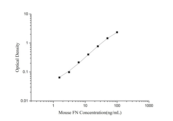 Mouse FN(Fibronectin) ELISA Kit (E-EL-M0506)