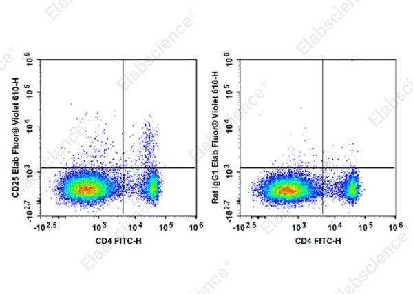 Elab Fluor® Violet 610 Anti-Mouse CD25 Antibody[PC-61.5.3] (E-AB-F1102T)