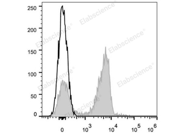 Elab Fluor® 647 Anti-Mouse CD3 Antibody[17A2] (E-AB-F1013M)