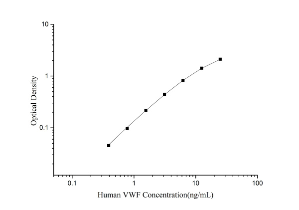 QuicKey Pro Human VWF (Von Willebrand Factor) ELISA Kit (E-OSEL-H0043)