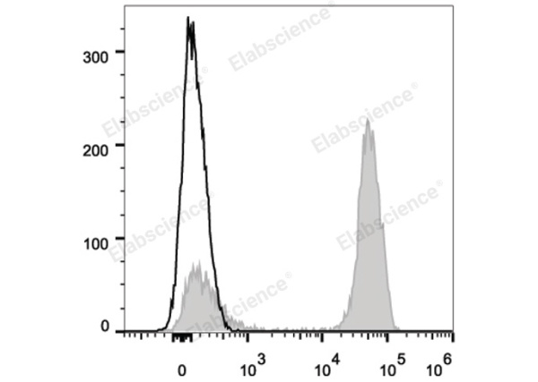 PE Anti-Human CD3 Antibody[UCHT1] (E-AB-F1230D)
