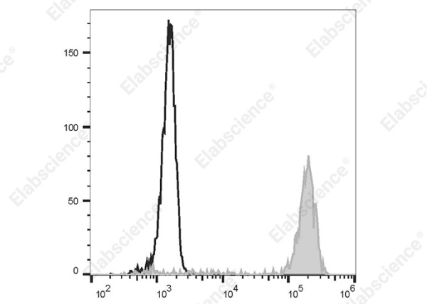 Elab Fluor® 488 Anti-Human CD14 Antibody[UCHM-1] (AN00420L)
