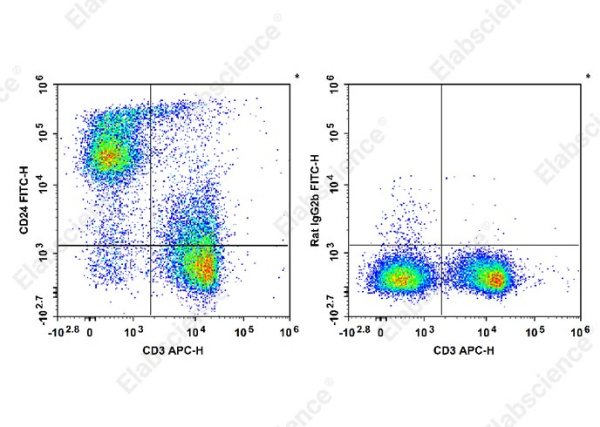 FITC Anti-Mouse CD24 Antibody[M1/69] (E-AB-F1179UC)