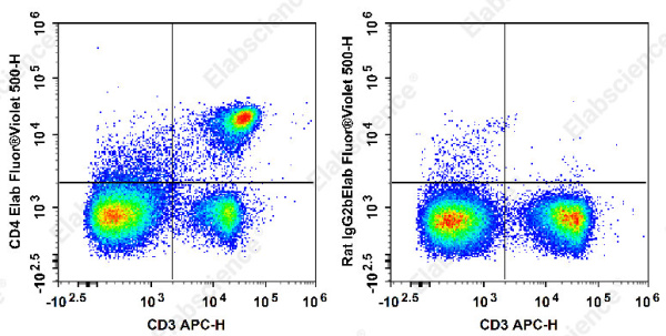 Elab Fluor® Violet 500 Anti-Mouse CD4 Antibody[GK1.5] (E-AB-F1097R)