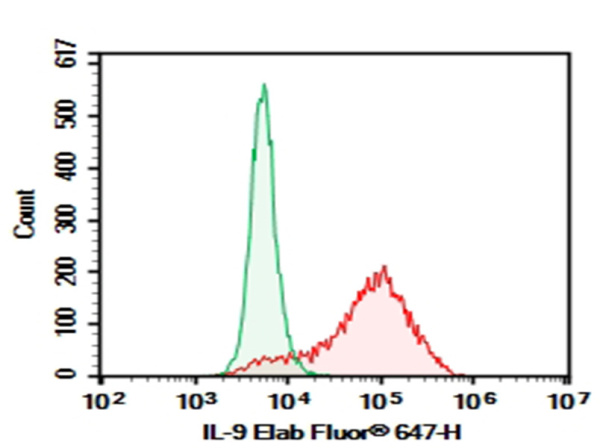 Purified Anti-Human IL-9 Antibody[MH9A3] (AN007830P)