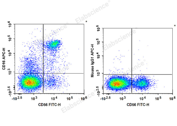 APC Anti-Human/Monkey CD16 Antibody[3G8] (E-AB-F1236E)