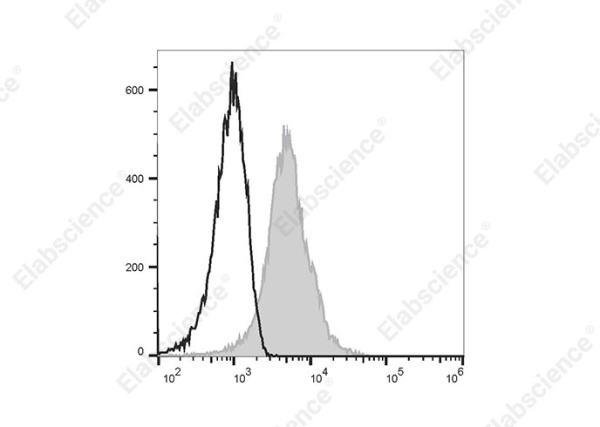 FITC Anti-Human CD47 Antibody[B6H12] (E-AB-F1413C)