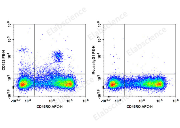 PE Anti-Human CD123 Antibody[HI12H7] (E-AB-F1340D)