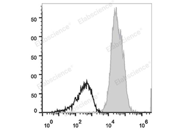 APC Anti-Human CD11a Antibody[TS1/22.1.1.13] (E-AB-F1055E)