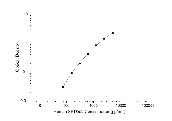 Human SRD5a2(Steroid 5 Alpha Reductase 2) ELISA Kit (E-EL-H2542)